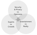 CrowdSolve: Managing Tensions in an Expert-Led Crowdsourced Investigation